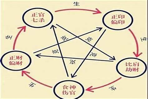 十神格局|命理十神的大格局與小格局，決定你的層次高低